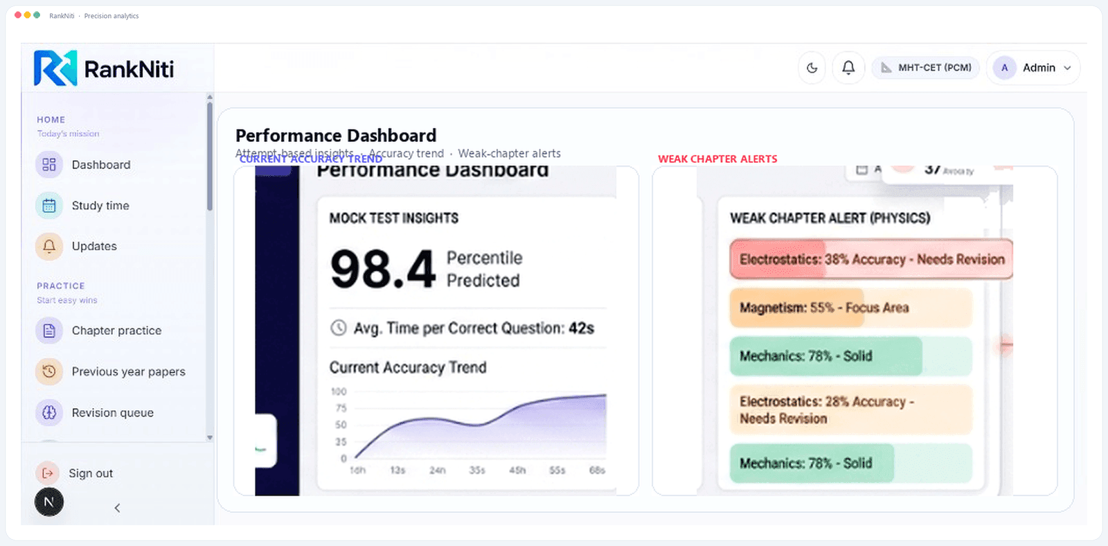 RankNiti app with performance dashboard, current accuracy trend graph, and weak-chapter alerts